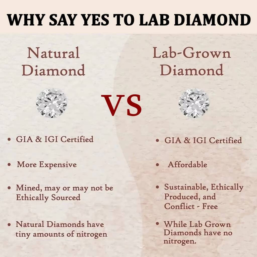 GIA IGI Certified CVD VVS Lab Grown Created Diamond Pear Cut 3ct 5ct 18K Solid Gold Rings Engagement Ring for Women