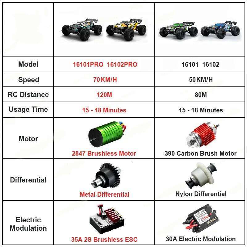 1/16 70KM/h 4WD RC Car 2.4G High Speed Remote Control Vehicle Brushless Motor Racing Climbing Off-road Crawler Toys for Adults Y260131