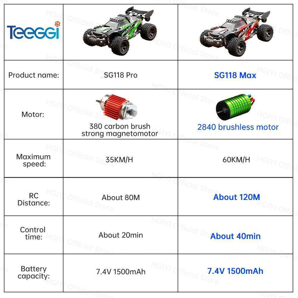 ZLL SG118 MAX/PRO 1:16 High Speed Drift Racing 60KM/H Or 35KM/H Brushless Motor 4WD RC Off Road Car Toys for For Kid Gift Y260131