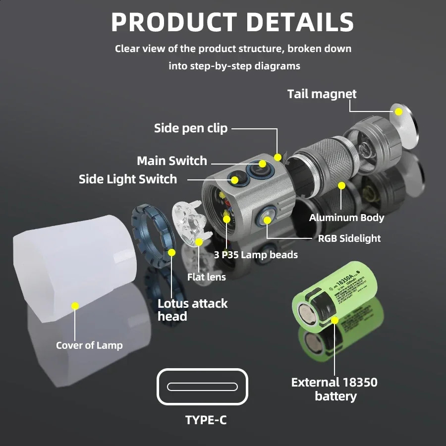 USB Rechargeable RBG LED Flashlight 2000LM Powerful Mini EDC Tactical Lantern Using 18350 Battery Outdoor Camping Fishing Torch 260813 - view 4