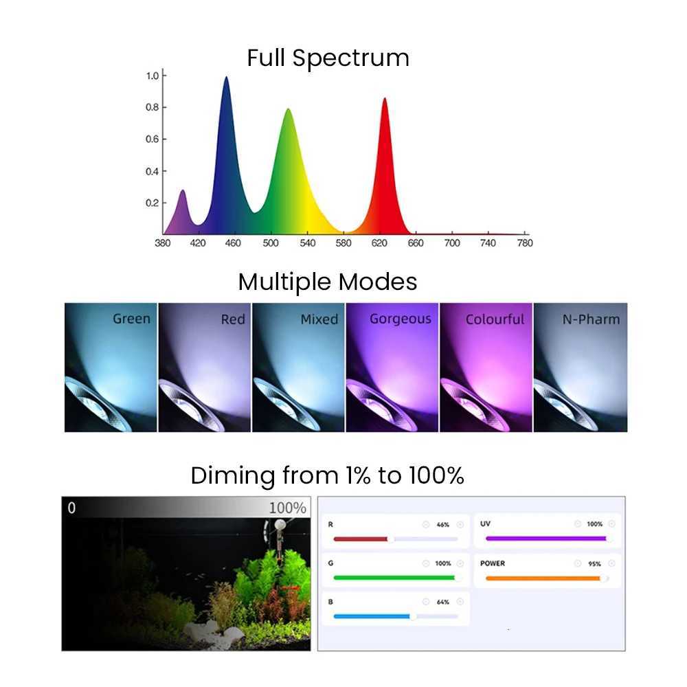 RGB+UV Week 90W Aqua T90Pro Full Spectrum Bluetooth 3.0 App Control Freshwater Planted Aquarium Fish Tank LED Light H260828 - view 4