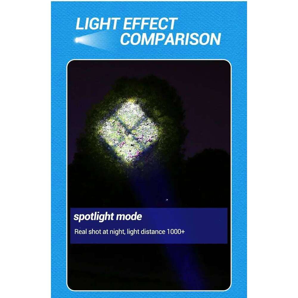 Powerful XHP70 LED Flashlight Zoom Tactical Flashlights with COB Side Lamp Type-C Rechargeable Camping Hunting Hiking Lantern Z260301