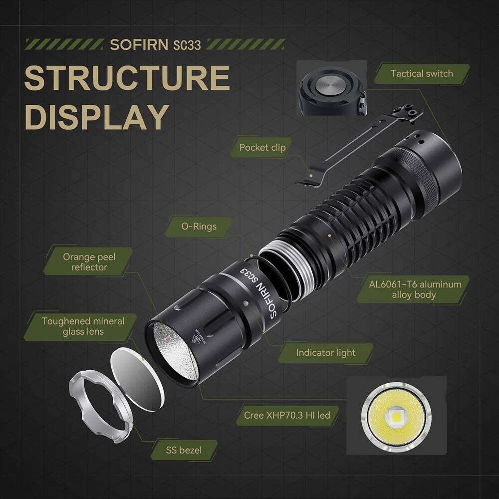 Sofirn SC33 LED Tactical Flashlight XHP70.3 HI 5200lm Powerful 21700 Type C Rechargeable Torch E-switch Outdoor Light Z260301