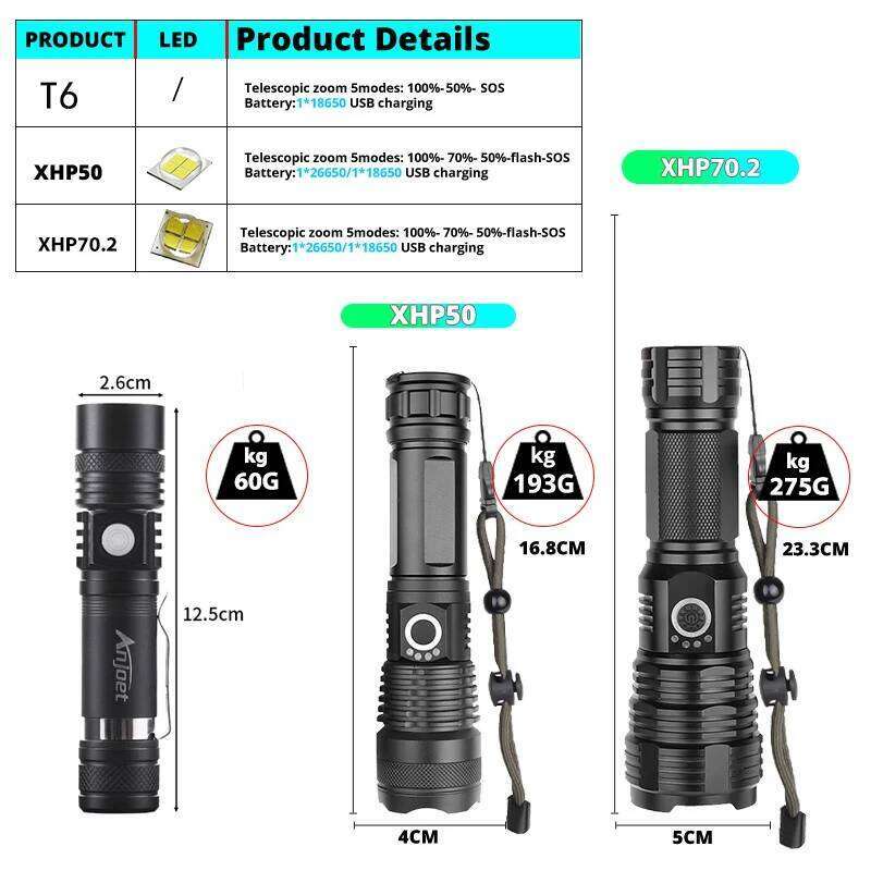 Newest Super Brightl XHP70.2 LED Flashlight XHP50 Rechargeable USB Zoomable Torch XHP70 18650 26650 Hunting Lamp for Camping Z260301