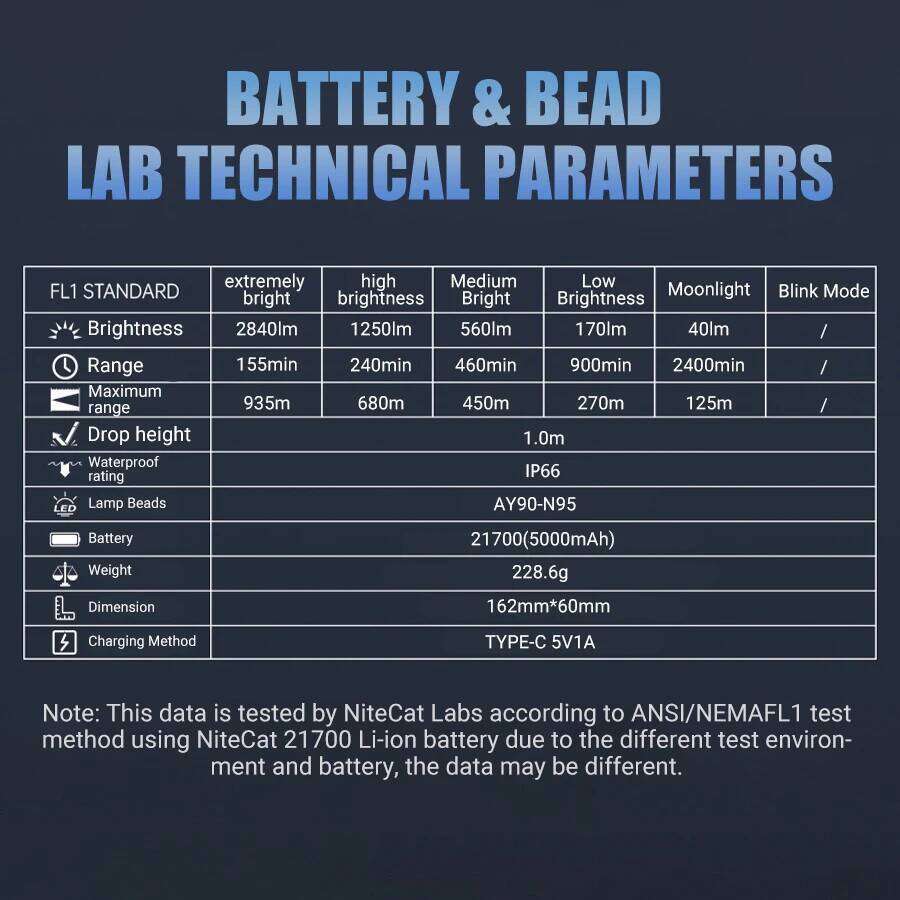 YEMA0 98KPro 2840LM High Rechargeable LED Flashlight With Smart Power Display Portable Waterproof Long Range Torch Z260301