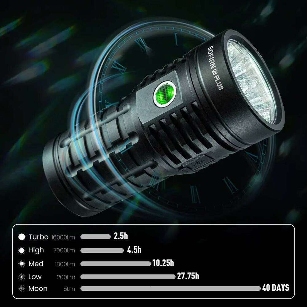 Sofirn Q8 Plus 6*XHP50.2 LED Torch 21700 USB C Rechargeable 16000lm Powerful Flashlight EDC Portable Lantern Lamp BLF Anduril 2 Z260301
