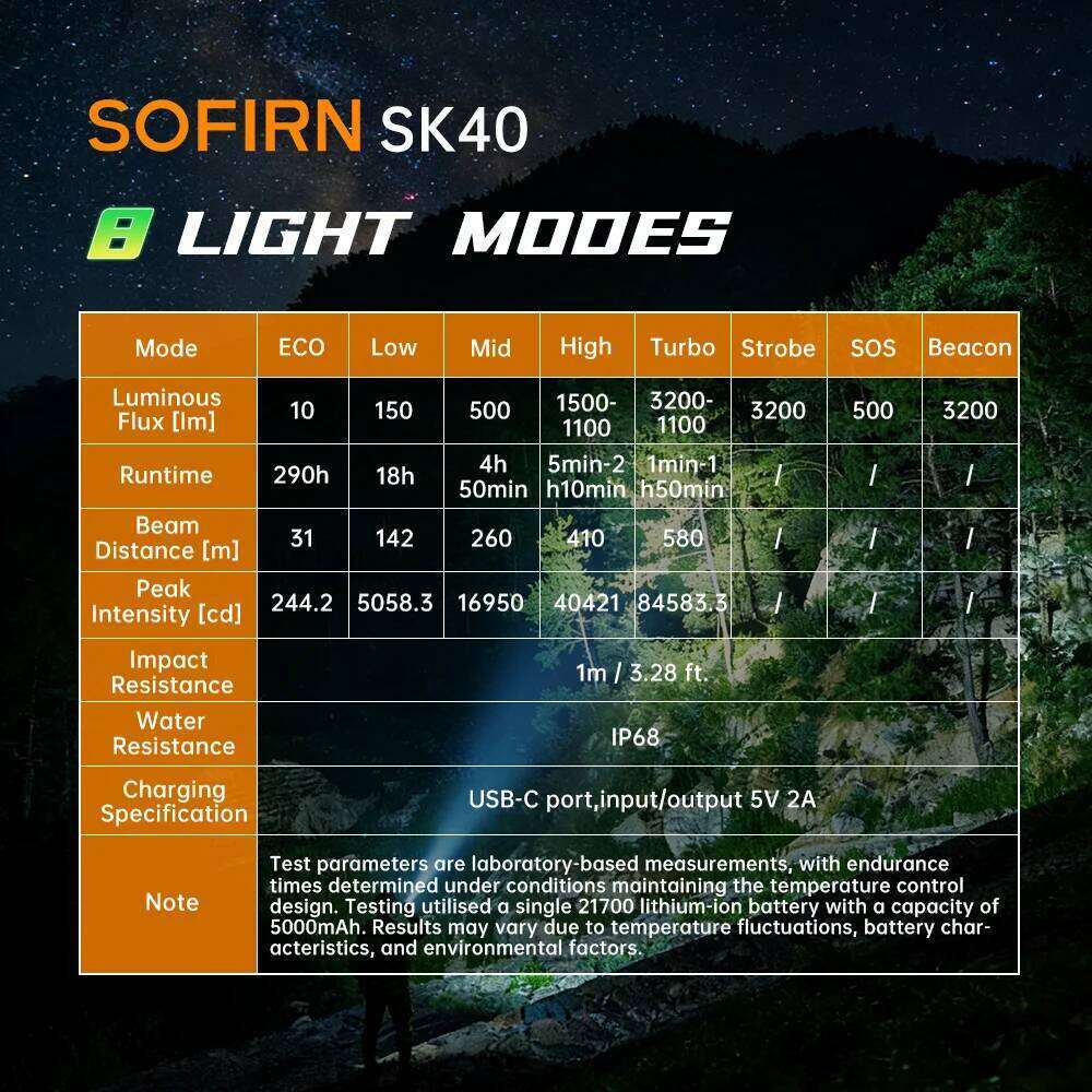 NEW SOFIRN SK40 3200lm Tactical Flashlight 580m Powerful Bright SFT70 LED IP68 waterproof Torch with Dual Switch Z260301