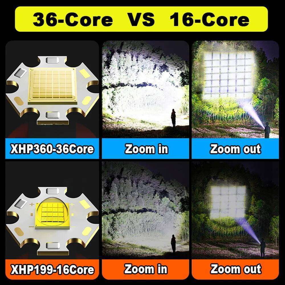8000000LM XHP360+COB Powerful LED Flashlight Aluminum Torch With USB Charging Long Range Camping Zoom Lanterns Z260301