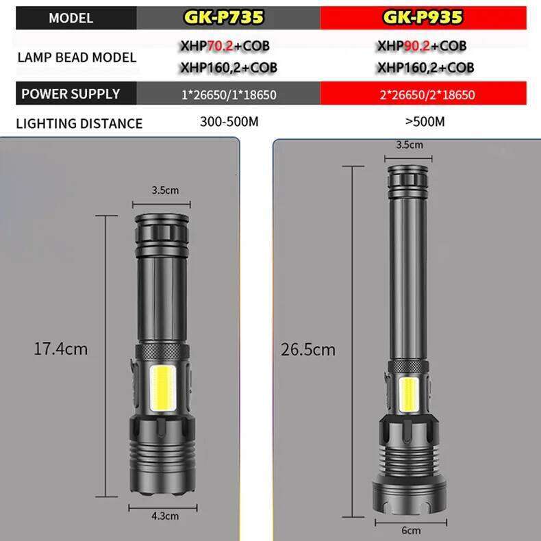 2025 New 15000mAh XHP390 Ultra Powerful Flashlight 10000000LM Zoomable USB Rechargeable Lantern 2200LM Torch for Outdoor Camping Z260301