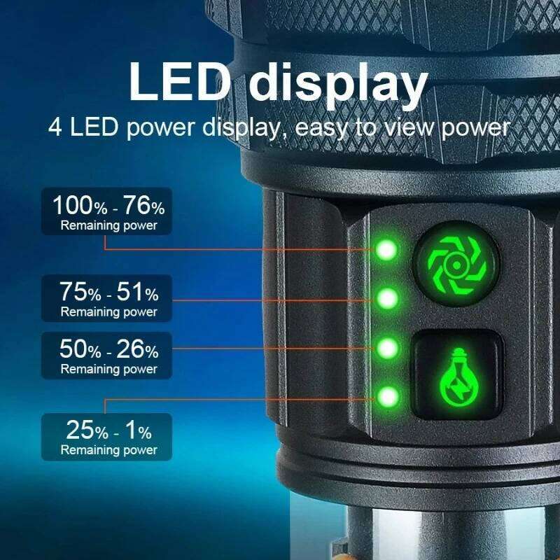 Powerful White Laser LED Flashlight COB Torch Zoom USB Rechargeable Outdoor Camping Hiking Hunting Fishing Climbing Adventure Z260301