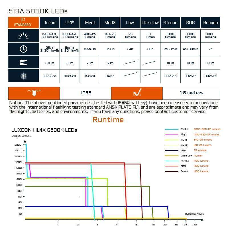 ACEBEAM EC20 EDC Flashlight 18650 USB C Rechargeable Torch 519A High CRI LED 2800 Lumens 340 Meters Multi-color Auxiliary Light Z260301