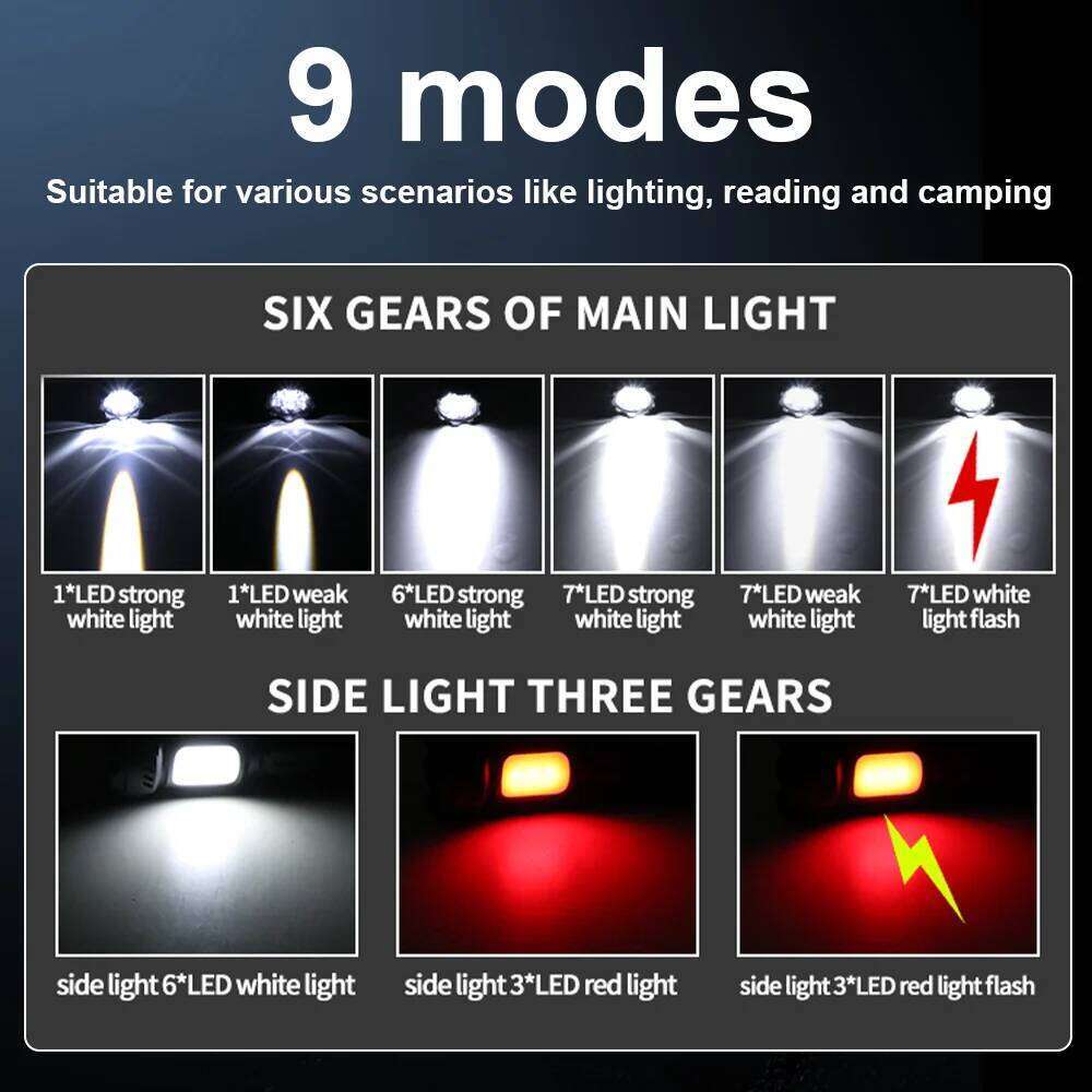 White Laser Flashlights High Power Side Lamp Rechargeable LED Flashlight Torch 18650 Battery Portable Outdoor Camping Lantern Z260301