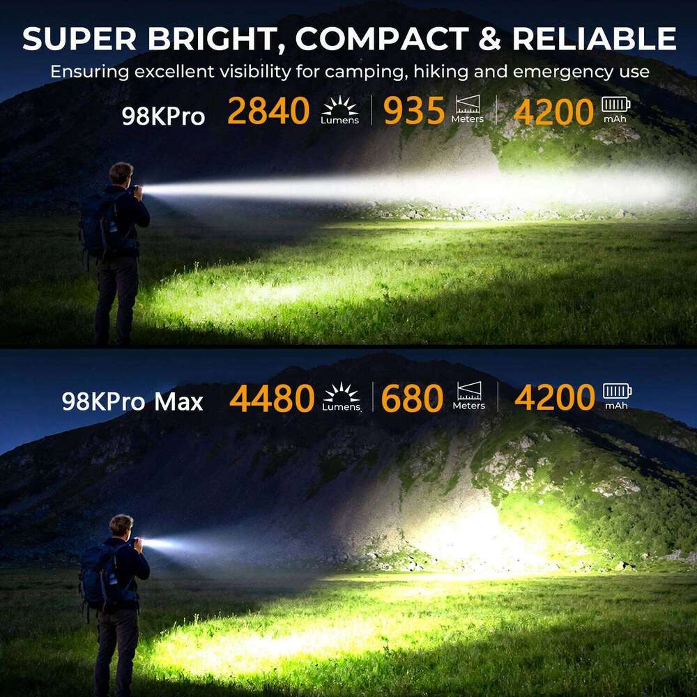 YEMAO 98KPro High Power Flashlight 2800LM Rechargeable 21700 Battery LED Flashlights 6 Modes with Memory 900m Throw Alloy Torch Z260301