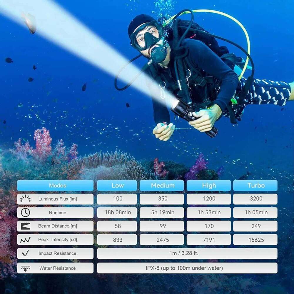 Wurkkos DL20R USB C Rechargeable Diving Light Powerful 3200lm XHP50.2 18650 Flashlight with Magnetic Control Switch Z260301