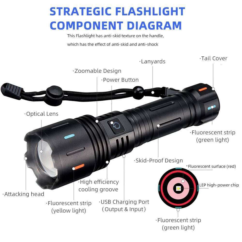 High Power White Laser LED Flashlights Rechargeable Waterproof Zoomable 5 Modes Torch Light for Outdoor Hunting Camping Z260301