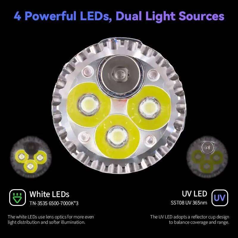 SOFIRN SR23 3300LM 6500K Flashlight UV 365nm EDC Light 21700 USB C Rechargeable Dual Switch Torch with Magnetic Tailcap Z260301