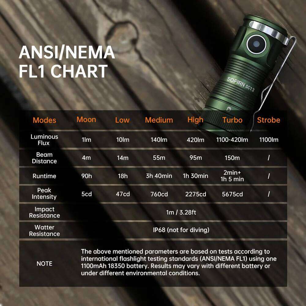 Sofirn SC13 Black Green SST40 LED 1300lm Mini Tactical 18350 Flashlight 6000K Keychain Emergency Torch Z260301