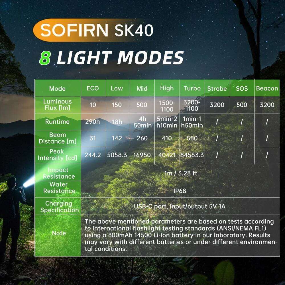 Sofirn SK40 SFT70 LED 3200lm Tactical Flashlight 21700 Rechargeable Powerful Torch 580M Long-Range With Spotlight Z260301