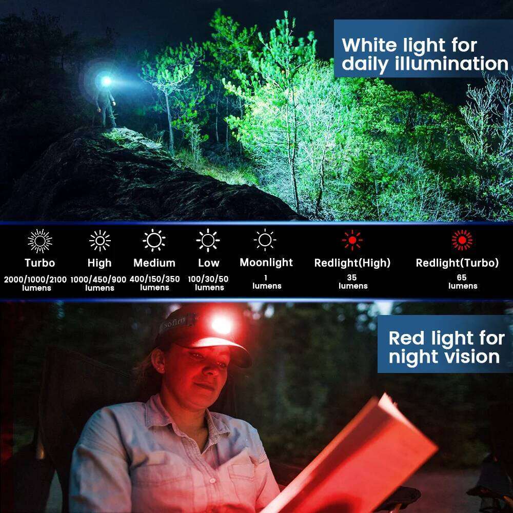 SOFIRN HS42 2100lm Headlamp 18650 USB C Rechargeable RED Flashlight SST40 LED EDC Torch with Magnetic for Camping Z260301