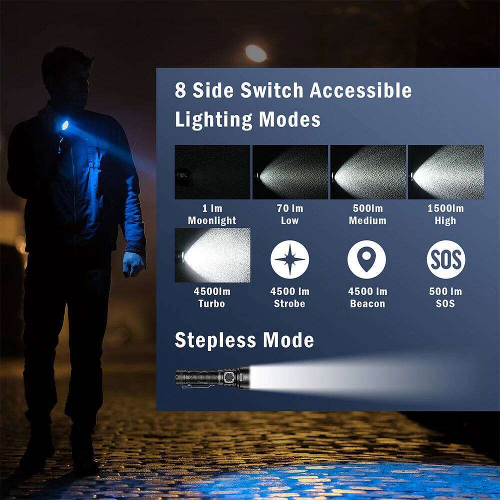 Sofirn SR15 Flashlight 4500LM SFT25R Powerful LED Light 21700 USB C Rechargeable 5V/3A Charge and Discharge Torch Z260301