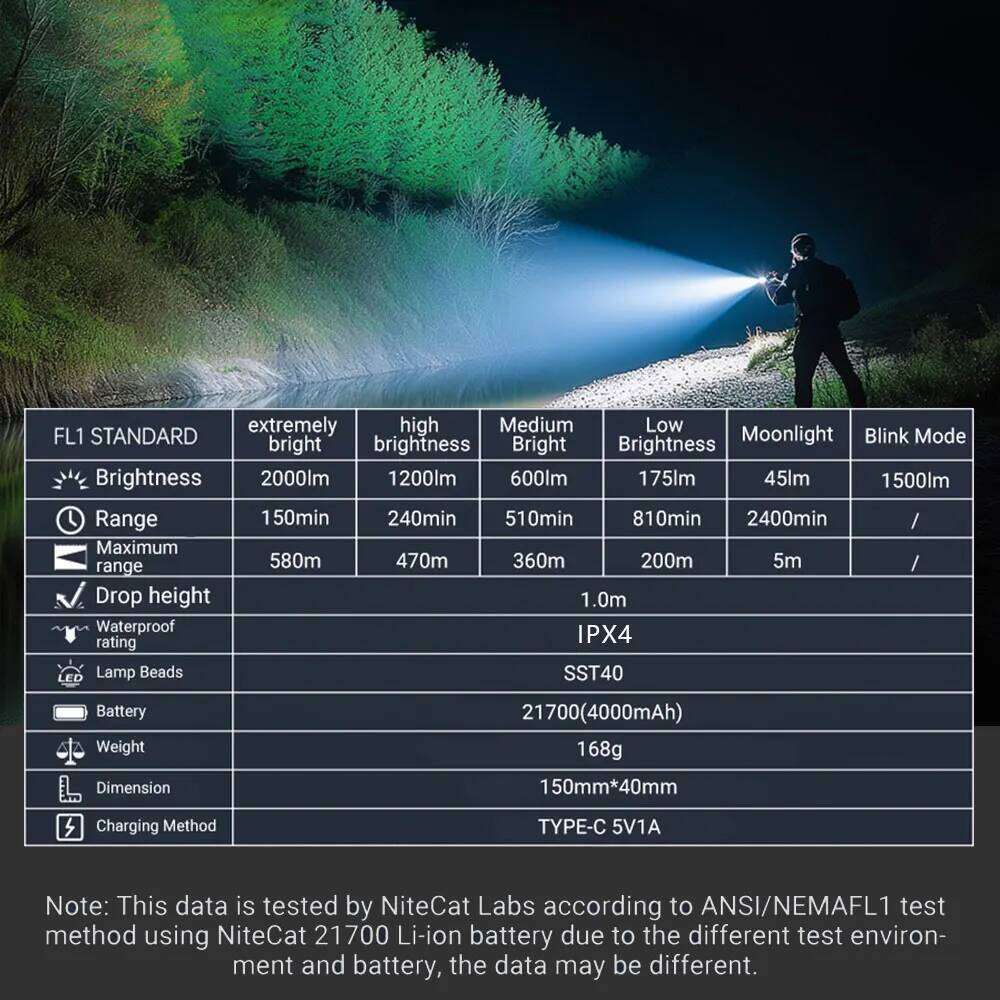 YEMAO Powerful LED Flashlight Rechargeable 2000 Lumens Hand Lamp Interchangeable 21700 Battery Flash Torch Alloy Waterproof Z260301