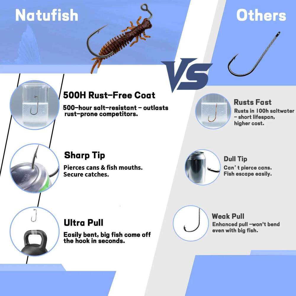 Hooks 90 with Wire Keeper Saltwater, Fishing Jig Mold Making Supplies, 50Pcs Bulk Z260228