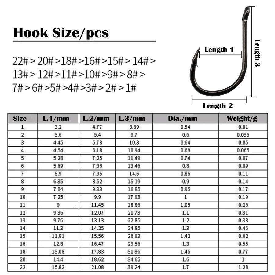 Offset Circle High Carbon Steel Octopus Black Catfish Fishing Freshwater Fish Hooks 19 Sizes 19-22# Z260228