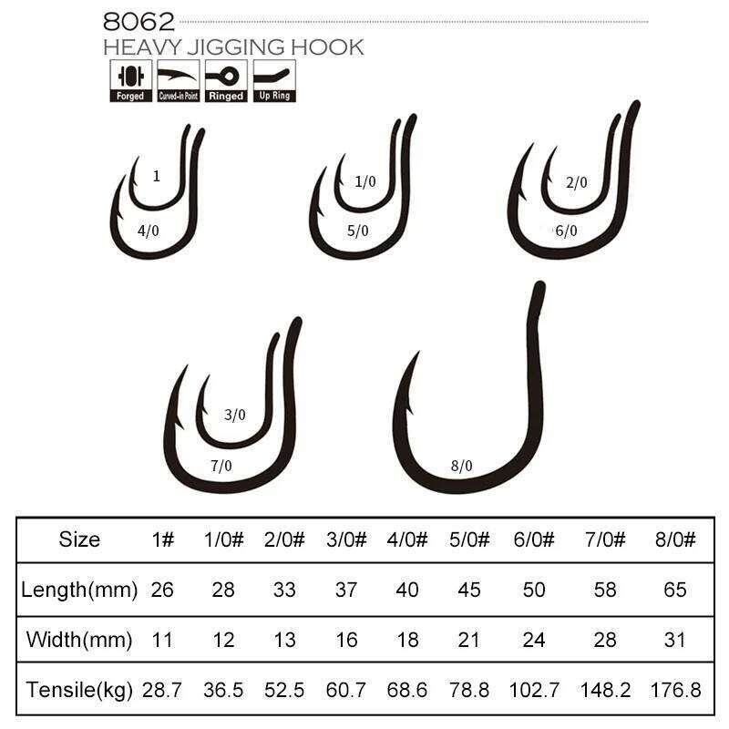 TEASER 10pcs/bag 8062 5X 1# 1/0-9/0 High Carbon Steel Heavy Jigging Strong Hook Saltwater Big Game Power Fishing Single Hooks Z260228