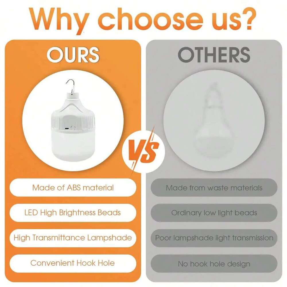 Portable Outdoor Camping USB Rechargeable lamp LED Emergency Hook High Power Tents Lantern Night Lights Bulb S260302