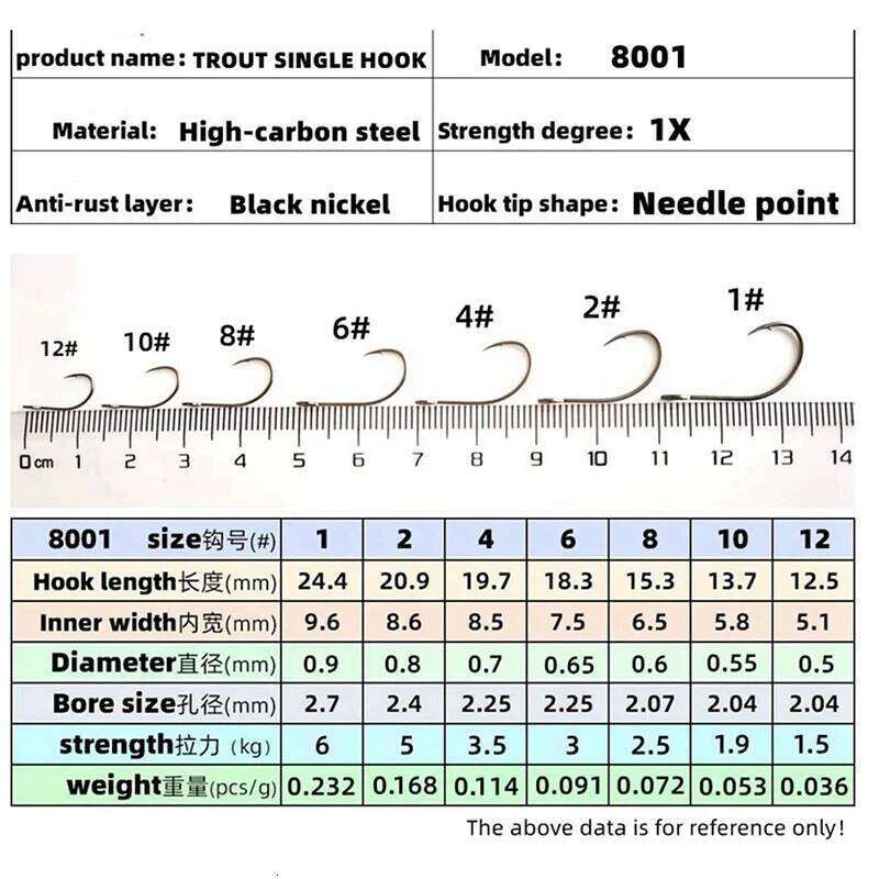 50Pcs/lot High carbon steel Single Nickel Large Hole Sharp Spoon Hook Stream Fishing Bait Trout Z260228