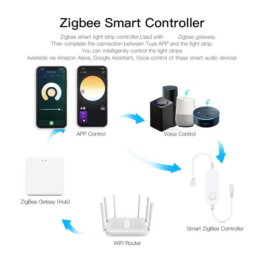 1M-5M Zigbee 30 CCT COB LED Strip DC 24V Double Color LED Tape Linear 2700K-6500KRA90 Tuya Zigbee Dimmable for Smartthing Alexa H260304