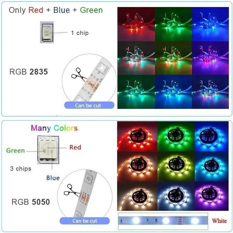 LED Strip Light RGB 5050 Music Sync Color Changing Led Lights App control DC12V Flexible Lamp Tape for Room Decor with EU Plug H260304