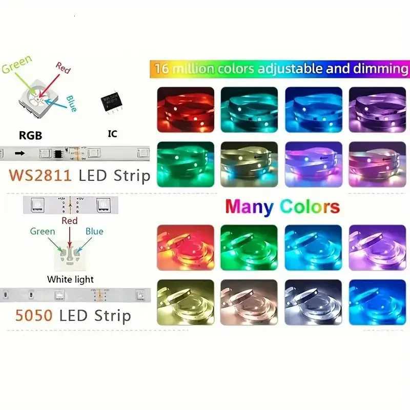 1-30M WS2812b Magic RGBIC Dream Strip Light DC5V Horse Racing 5050 USB LED RGB Strip Tuya App Running Atmosphere Light Home Deco H260304