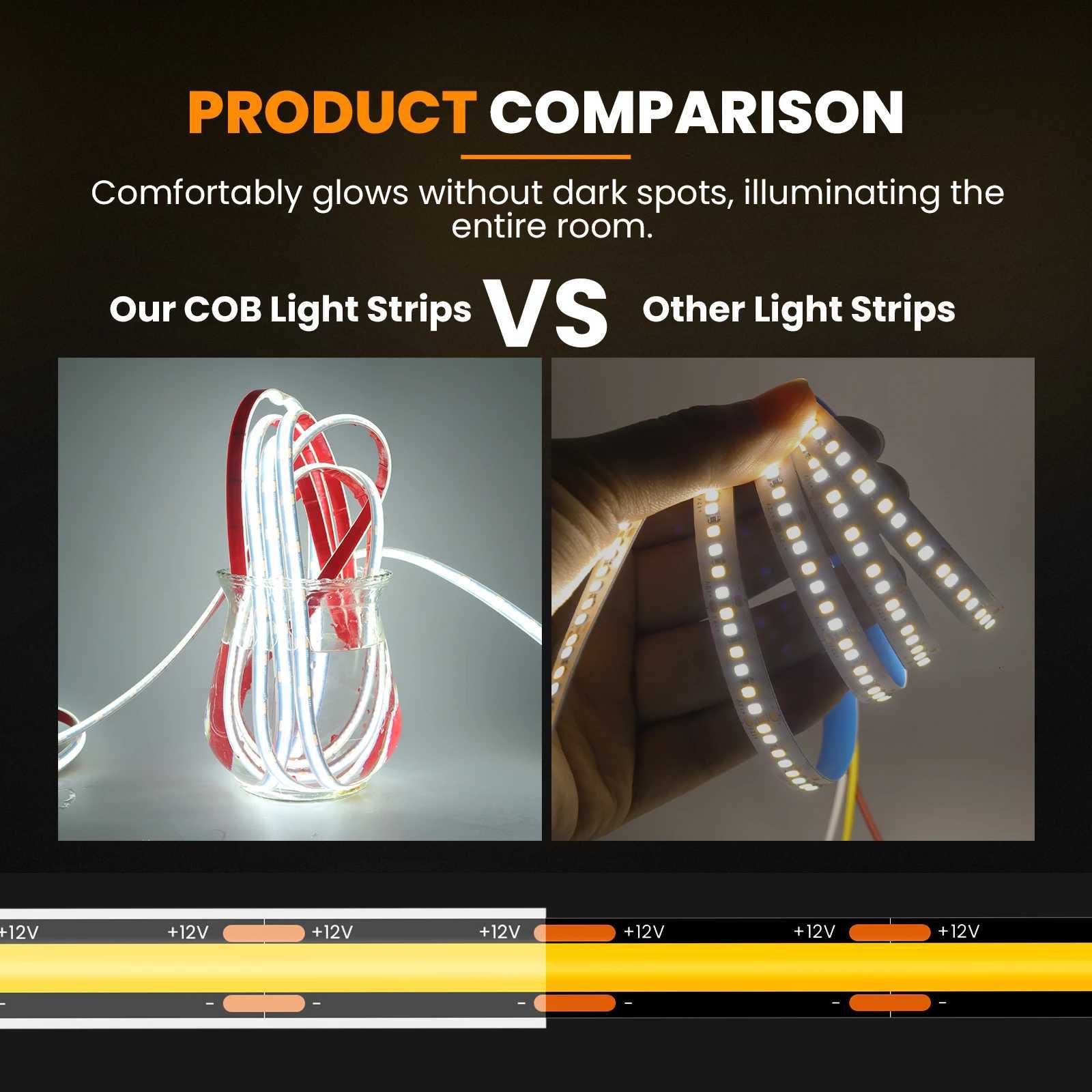 12V 24V COB LED Strip 320LEDs/m 8mm Flexible LED Tape Ribbon for Room Decor 3000K 4000K 6000K IP68 Waterproof Rope Lamp H260304