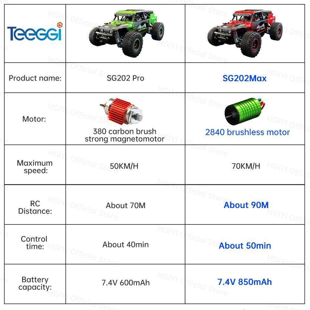 ZLL SG202 MAX/PRO 1:20 High Speed Drift Racing 70KM/H Or 50KM/H Brushless Motor 4WD RC Off Road Car Toys for For Kid Gift Z260303