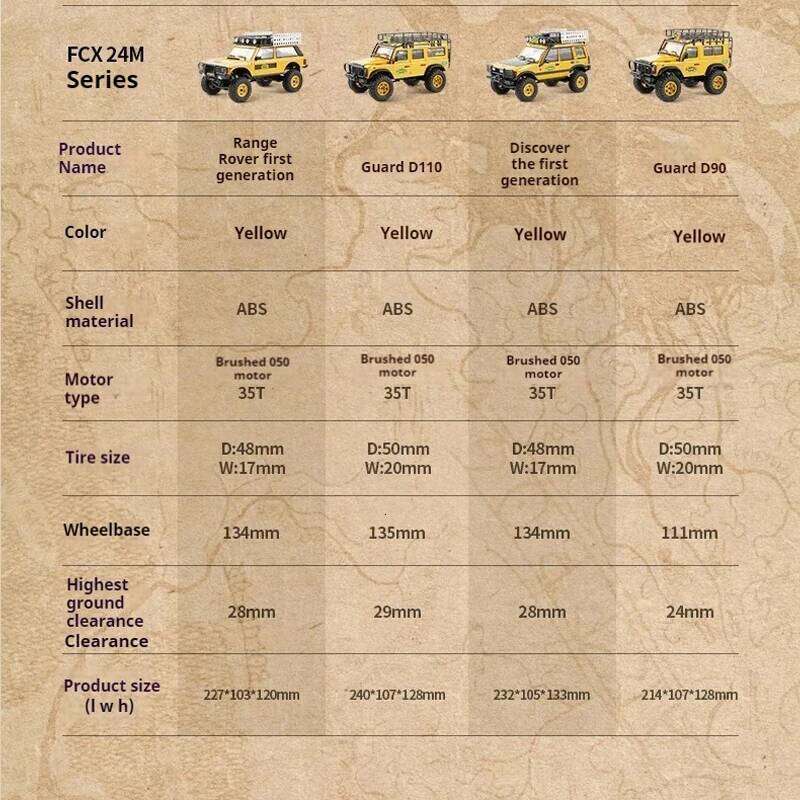 FMS new FCX24M 1/24 RC Land Rover series four-wheel drive electric remote control climbing off-road vehicle adult boy toy Z260303