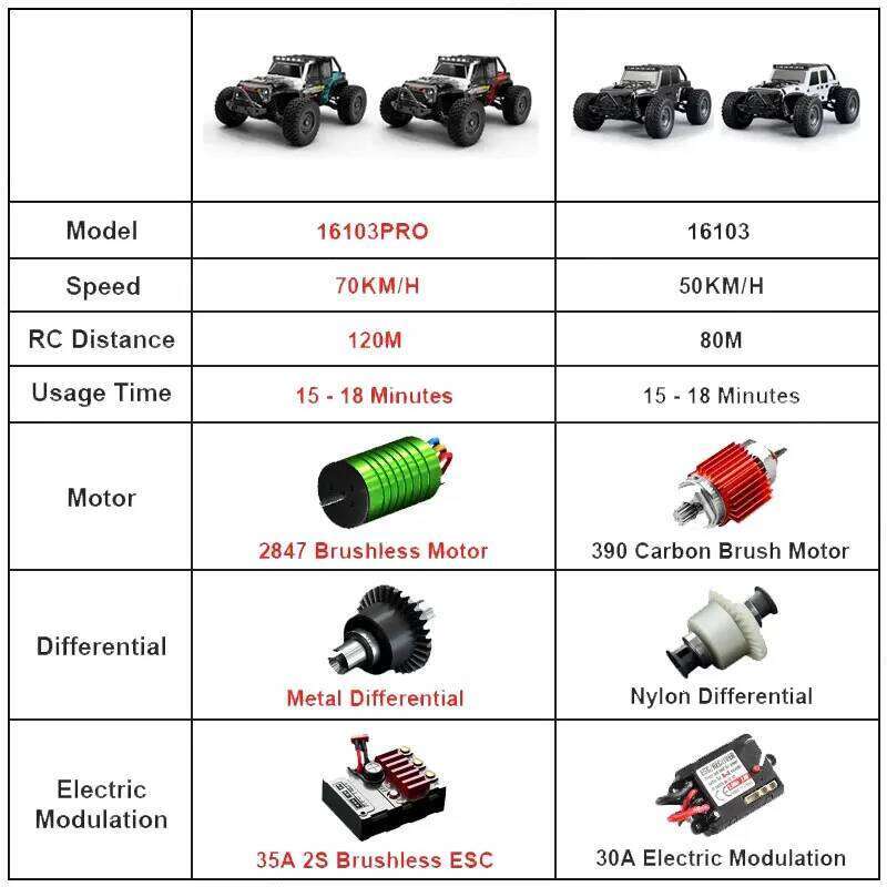 16103 PRO 1:16 4WD RC Car 70KM/H Brushless Motor 2.4G Remote Control Cars High-Speed Off-road Climbing Vehicle Wtith LED Light Z260303