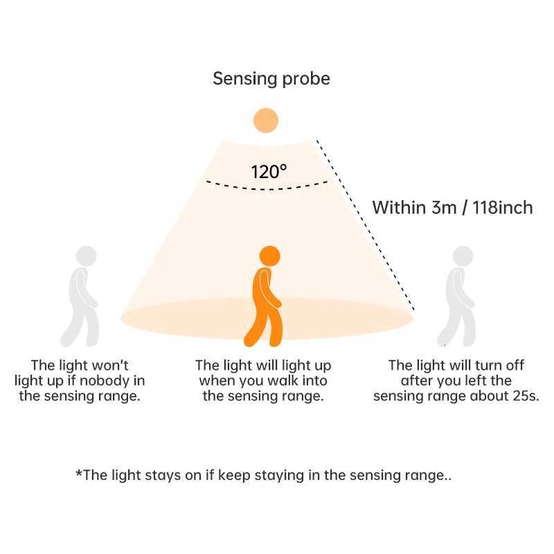 Motion Sensor Light Wireless LED Night Light USB Rechargeable Night Lamp Cabinet Wardrobe Lamp Under Backlight For Kitchen Led H260304