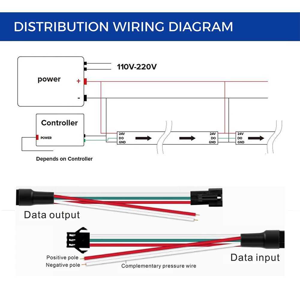 WS2814 RGBW WW NW CW 12V 24V WS2814 Led Strip Light 4in1 Similar SK6812 RGBW Group Addressable WS2811 5050 3pin Led Lights IP30 H260304