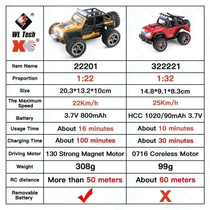 Wltoys 284131 K989 K969 4WD 30Km/H High Speed Racing Mosquito 1/28 2.4GHz Off-Road RTR RC Rally Drift Car Indoor Toy Z260304