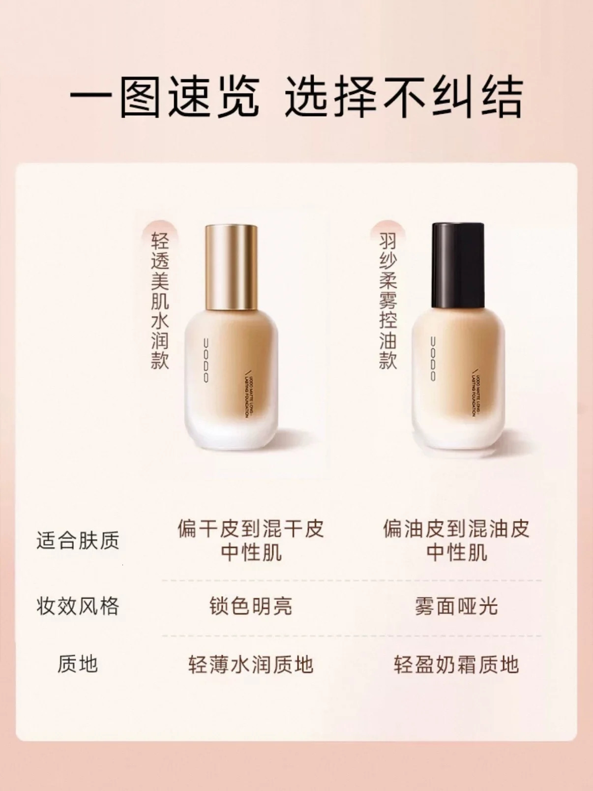 UODO Liquid Foundation Concealer Long-lasting BB Cream Waterproof Longlasting Brightening Dry To Oily Skin Care 30ml 260305