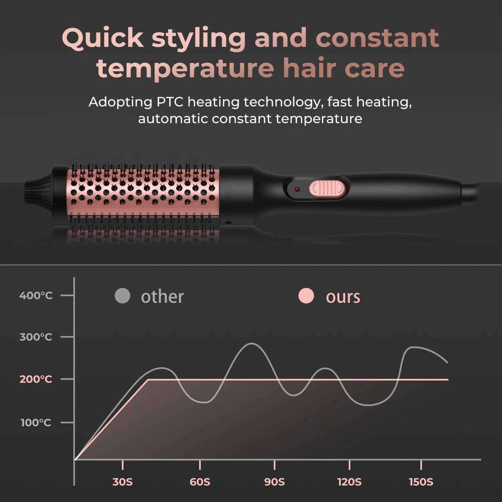 Thermal Double PTC Heated Curling Iron Anti-Scald Round 32mm Hair Curler Hot Volumizing Brush Styler 26Y0306
