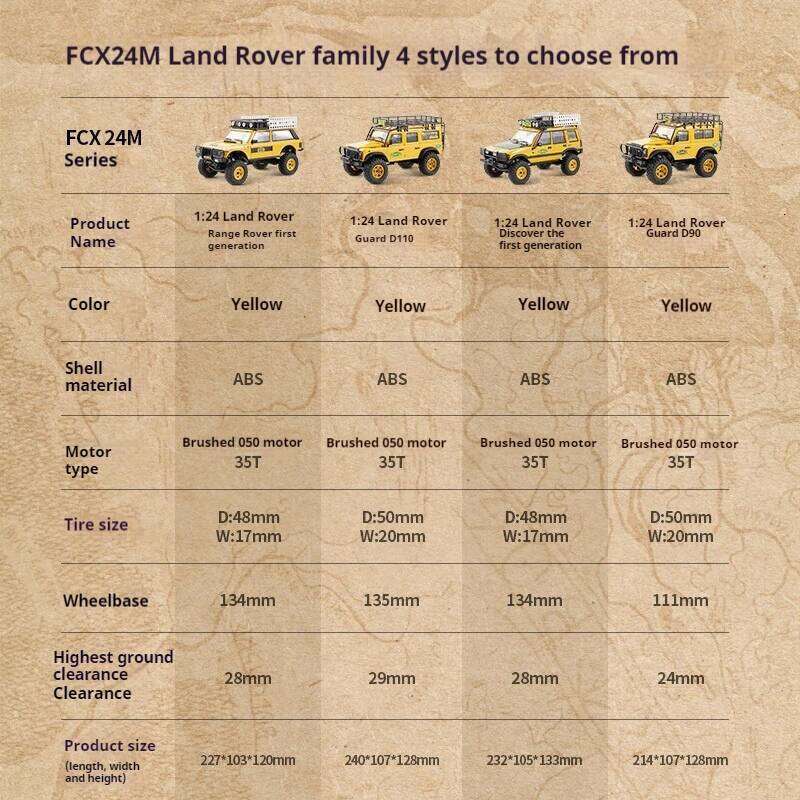 FMS 1:24 FCX24M Camel Trophy Series RC Remote Control Off-Road Four-Wheel Electric Vehicle Model Toy Climbing Car RTR C260305