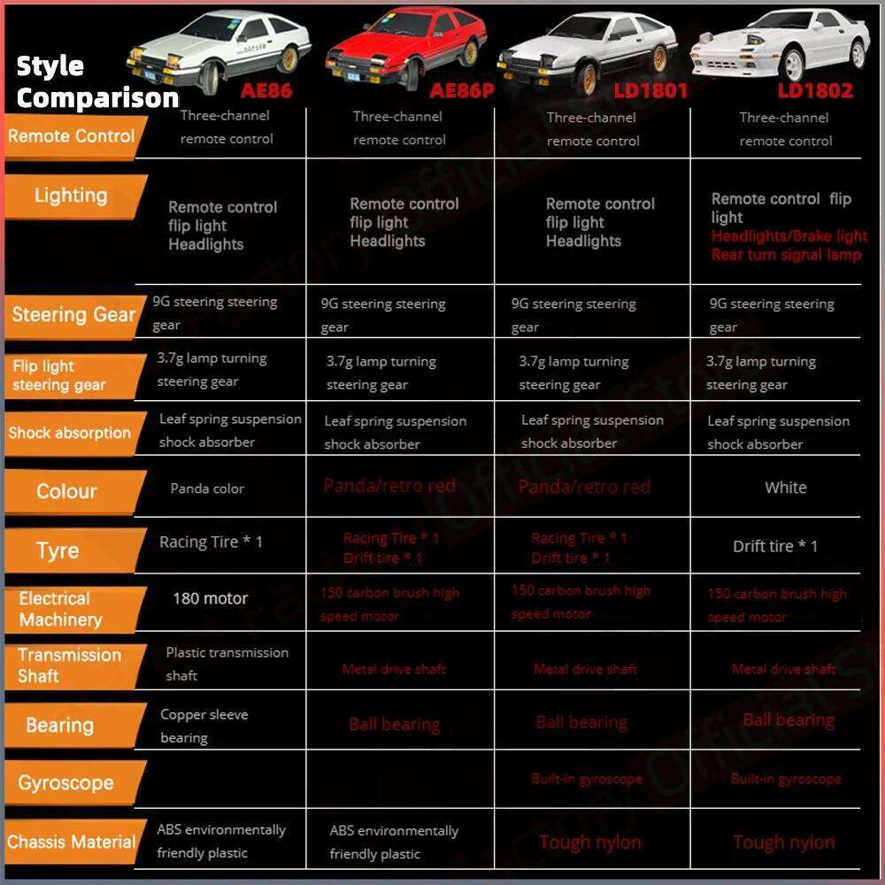 XKS LDRC LD1802 RX7 1/18 car RWD Drift Car 2.4G ESP Gyroscope Anti-Interference with Flip Lights RC Toy C260305