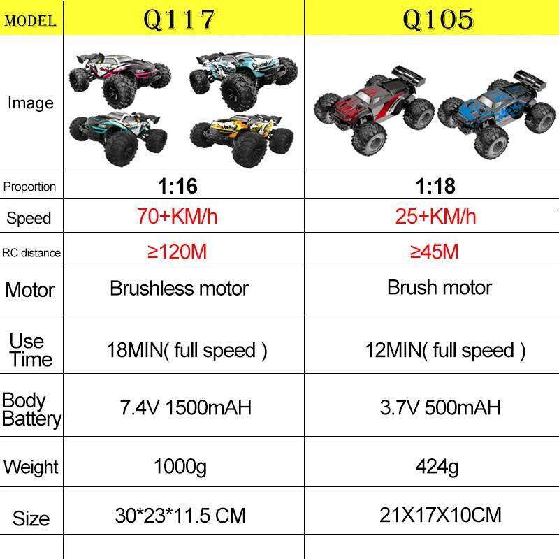 JJRC Q117 RC 1:16 70KM/H or 25KM/H Car LED Headlight Shock-Absorbing Long Endurance With Adapt To All-Terrain 4WD Toys C260305