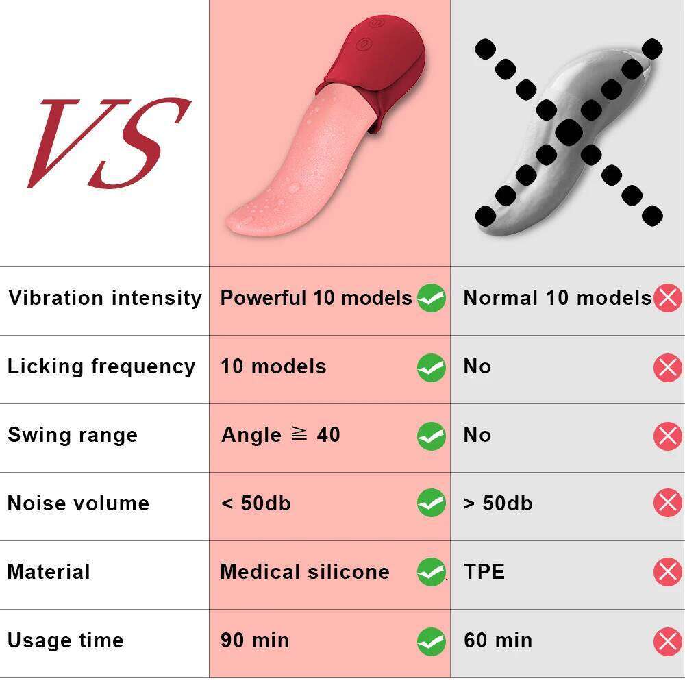 Powerful Tongue Licking Vibrator Adult Sex Toy For Women Female Masturbation G Spot Vibrators Nipple Vagina Clitoris Stimulator W260305