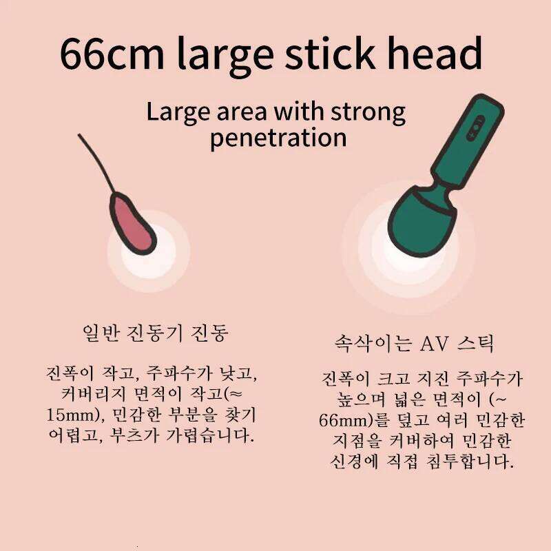 Magic Clitoral Woman Sex Toy Massage Wand Clitoris Stimulation Charging Vibrator Mini AV stick W260305