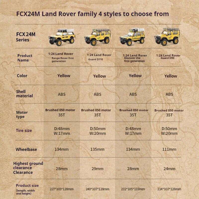 FMS 1/24 FCX24M Camel Trophy Series RC Remote Control Off-Road Four-Wheel Electric Vehicle Model Toy Climbing Car C260305