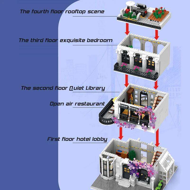 MOC Creative Architecture Building Blocks Flower Street European Style Villa Ideas Brick Toy For Friends Z260306