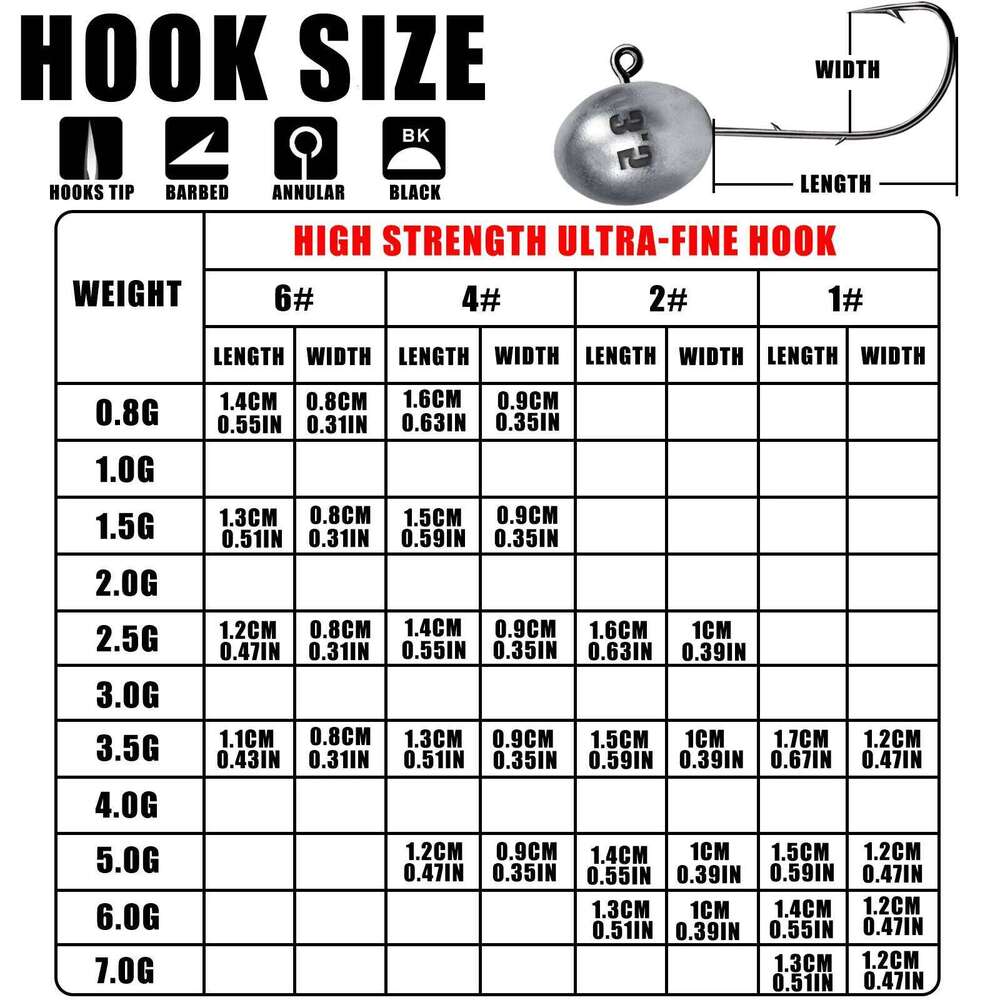 Jig Head Hook Rockfish Ajing Fishing Hooks For Soft Worm Lure Bass Fish Pesca Goods 0.8-7g 5pcs/Bag Pike Trout Accessories S260305